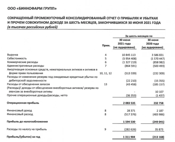Спутник V готовится к IPO