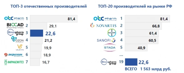 Спутник V готовится к IPO