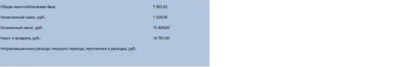 Оптимизация налогов путем продажи-покупки упавших в курсовой цене ЦБ из портфеля Оптимизация налогов путем продажи-покупки упавших в курсовой цене ЦБ из портфеля
