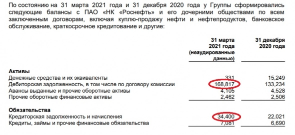 Где дно у Башнефти?Прогноз на 2021 год.