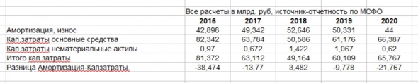 Где дно у Башнефти?Прогноз на 2021 год.