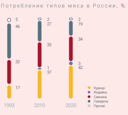 💹 Сильные стороны Черкизово и позитивные факторы: