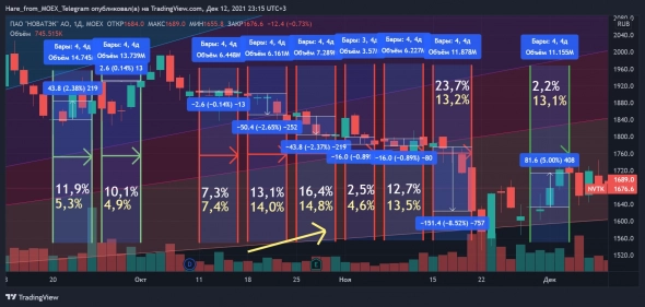 ❓ Загадки buy-back Новатэка (убил несколько часов на это) ❓ Загадки buy-back Новатэка (убил несколько часов на это)