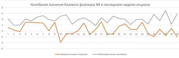 Черепаха-2 Черепаха-2