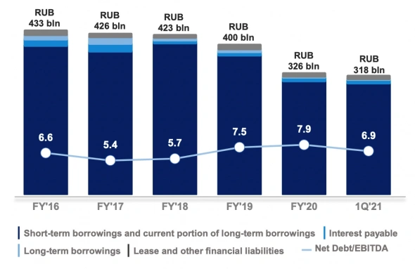 Мечел ап – венчурная идея с консервативной див доходностью +16.6% Мечел ап – венчурная идея с консервативной див доходностью +16.6%