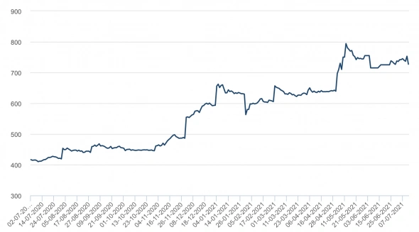 Мечел ап – венчурная идея с консервативной див доходностью +16.6% Мечел ап – венчурная идея с консервативной див доходностью +16.6%
