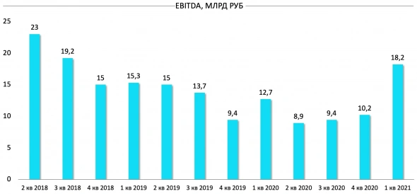 Мечел ап – венчурная идея с консервативной див доходностью +16.6% Мечел ап – венчурная идея с консервативной див доходностью +16.6%