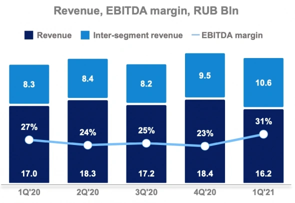 Мечел ап – венчурная идея с консервативной див доходностью +16.6% Мечел ап – венчурная идея с консервативной див доходностью +16.6%