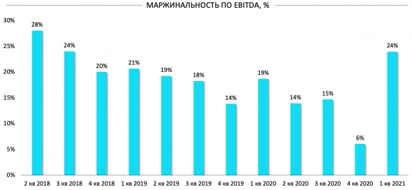 Мечел ап – венчурная идея с консервативной див доходностью +16.6%