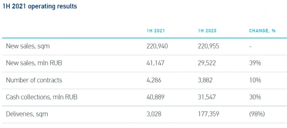 Эталон в моменте кажется привлекательным. Добавили в портфель Эталон в моменте кажется привлекательным. Добавили в портфель