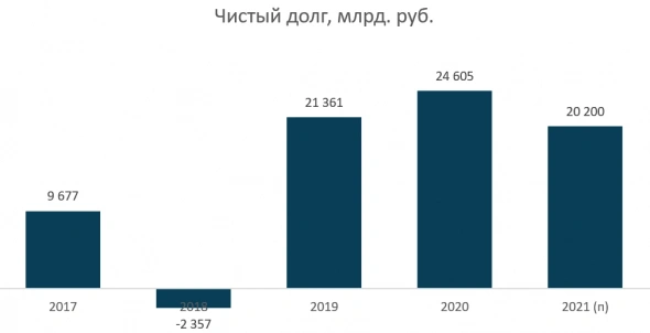 Эталон в моменте кажется привлекательным. Добавили в портфель Эталон в моменте кажется привлекательным. Добавили в портфель