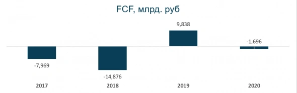 Вошли в Черкизово – привлекательная компания в текущей конъюнктуре