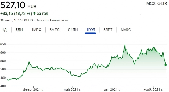 Вошли в ГлобалТранс — привлекательная компания в текущей конъюнктуре
