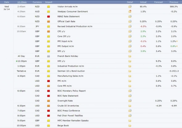 Обзор календаря на сегодня (14 июля 2021 г.) Обзор календаря на сегодня (14 июля 2021 г.)
