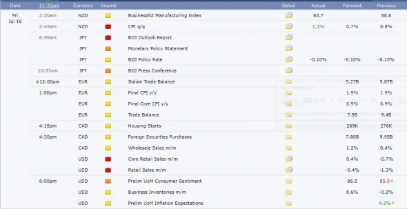 Обзор календаря на сегодня + Анегдоты (16 июля 2021 г.)