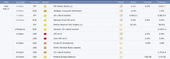 Обзор календаря на сегодня ( 11 августа 2021 г.) Обзор календаря на сегодня ( 11 августа 2021 г.)