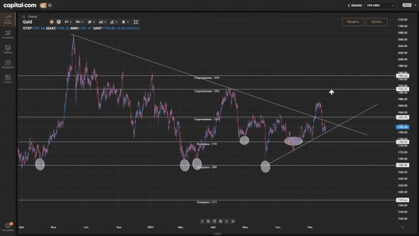 Что ждет курс золота в декабре?