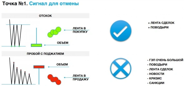 Механика рынка от LIVE Investing Group