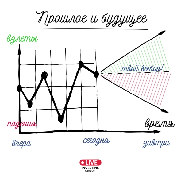 Размышления о трейдинге от LIVEInvestingGroup