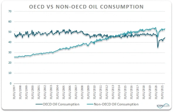 Обзор отраслей США