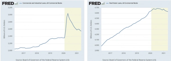 Обзор отраслей США