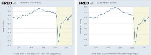 Обзор отраслей США