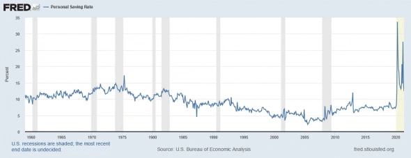 Обзор отраслей США