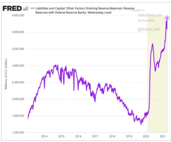 Обзор отраслей США