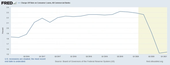 Обзор отраслей США Обзор отраслей США