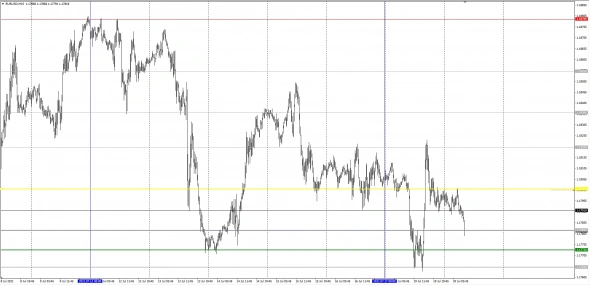 Объёмы. Дейтрейдинг. 6E (EUR/USD). Как всегда блестящая отработка.