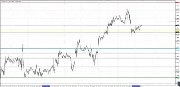 Профессиональный объёмный анализ. Дейтрейдинг. Сделки. Стейтмент. 6E (EUR/USD).