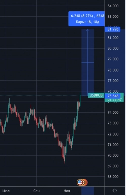 Мои сделки в этот медвежий день