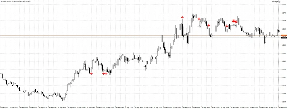 Результаты работы индикатора ProTarget за 28 сентября