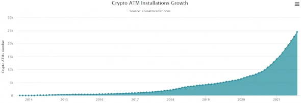 Bitcoin-банкоматы несут криптовалюту в массы
