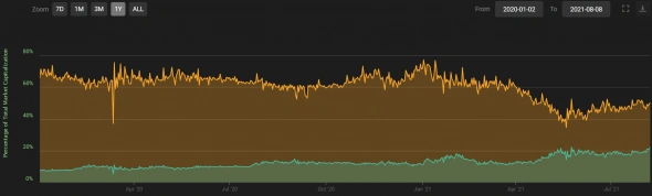 До конца года сгорит Ethereum на $1,5 млрд До конца года сгорит Ethereum на $1,5 млрд