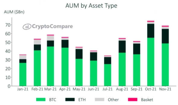 Киты готовятся к распродаже Bitcoin