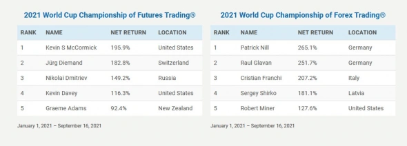 ЛЧИ или ...  ...  World Cup Trading Championships