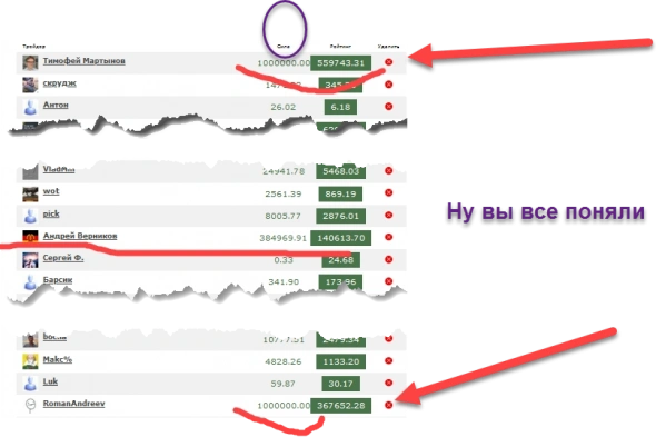 Who is wHo на смартлабе