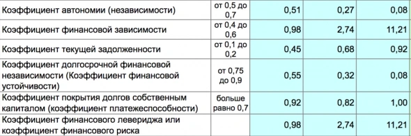 НПО «ХимТэк» смотрим под капот, можно ли добавить в свой портфель?