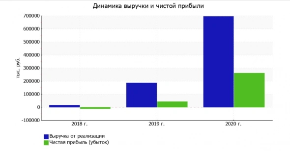 АйДи Коллект - дебютный выпуск, оцениваем эмитента