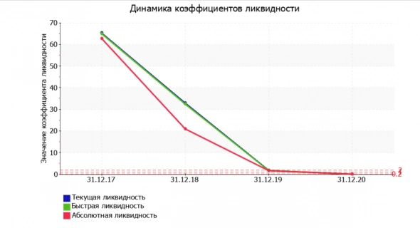АйДи Коллект - дебютный выпуск, оцениваем эмитента
