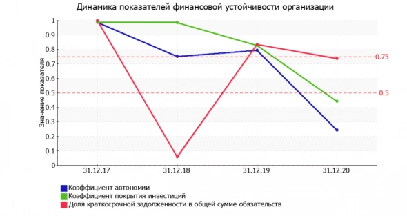 АйДи Коллект - дебютный выпуск, оцениваем эмитента