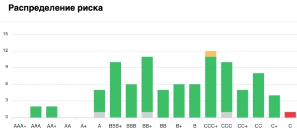 JetLend - инвестиционная платформа, опыт использования