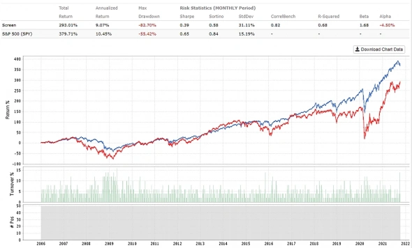 Коэффициент P/B. Простой тест на истории.
