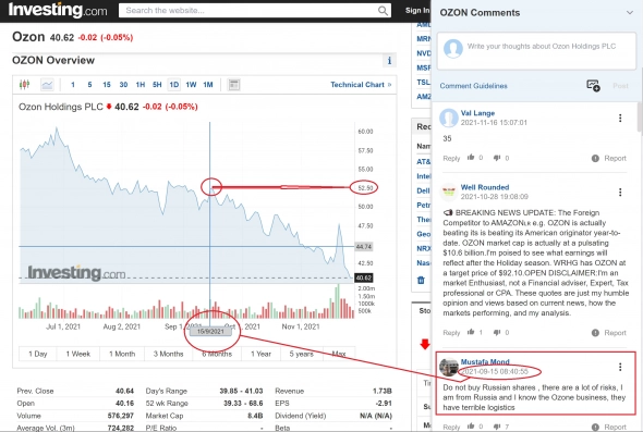 Breaking! Акции Озон падают после комментария Мустафы Монда о логистике компании.