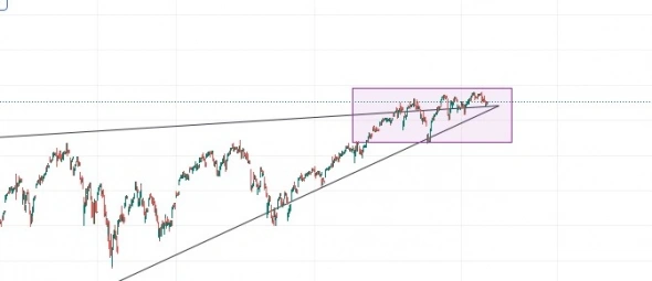 Закономерности NASDAQ
