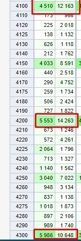 SP500 опционный интерес .