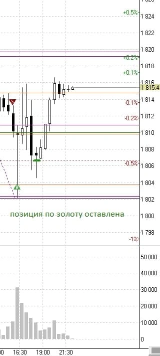 Futures Brothers - нефть, металлы. Live trading. Futures Brothers - нефть, металлы. Live trading.