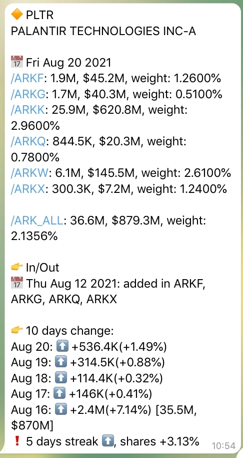 Ежедневные новости про сделки фондов ARK - от Телеграм-бота ARKly
