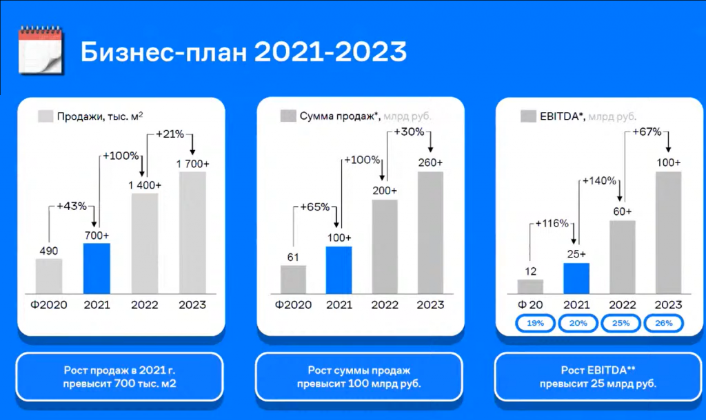 Авиабилеты на март 2024 года. Ключевая ставка динамика 2022. Мобильные ОС процент 2022. Динамика ключевой ставки в России 2022-2024 года. Пик самолет акции.